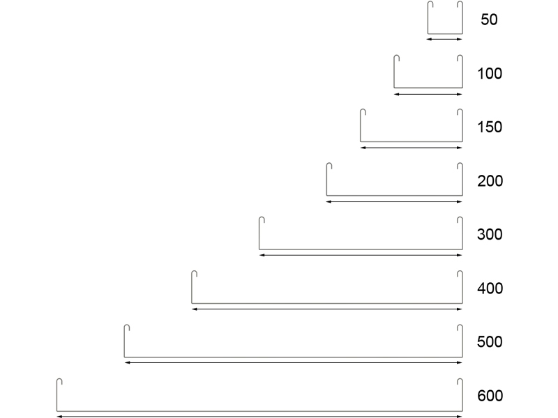 Different Width