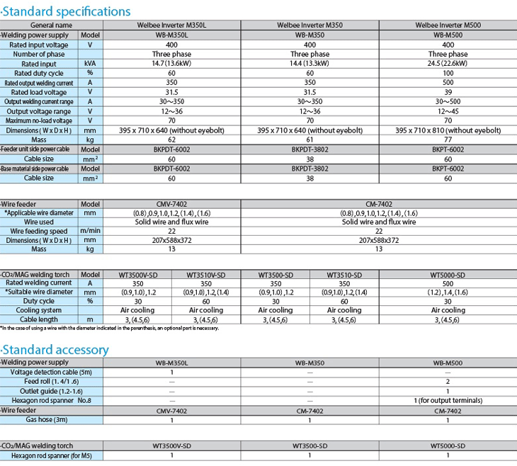 Welbee Serie_specification(6)